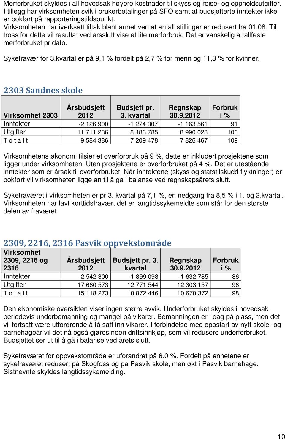 Virksomheten har iverksatt tiltak blant annet ved at antall stillinger er redusert fra 01.08. Til tross for dette vil resultat ved årsslutt vise et lite merforbruk.