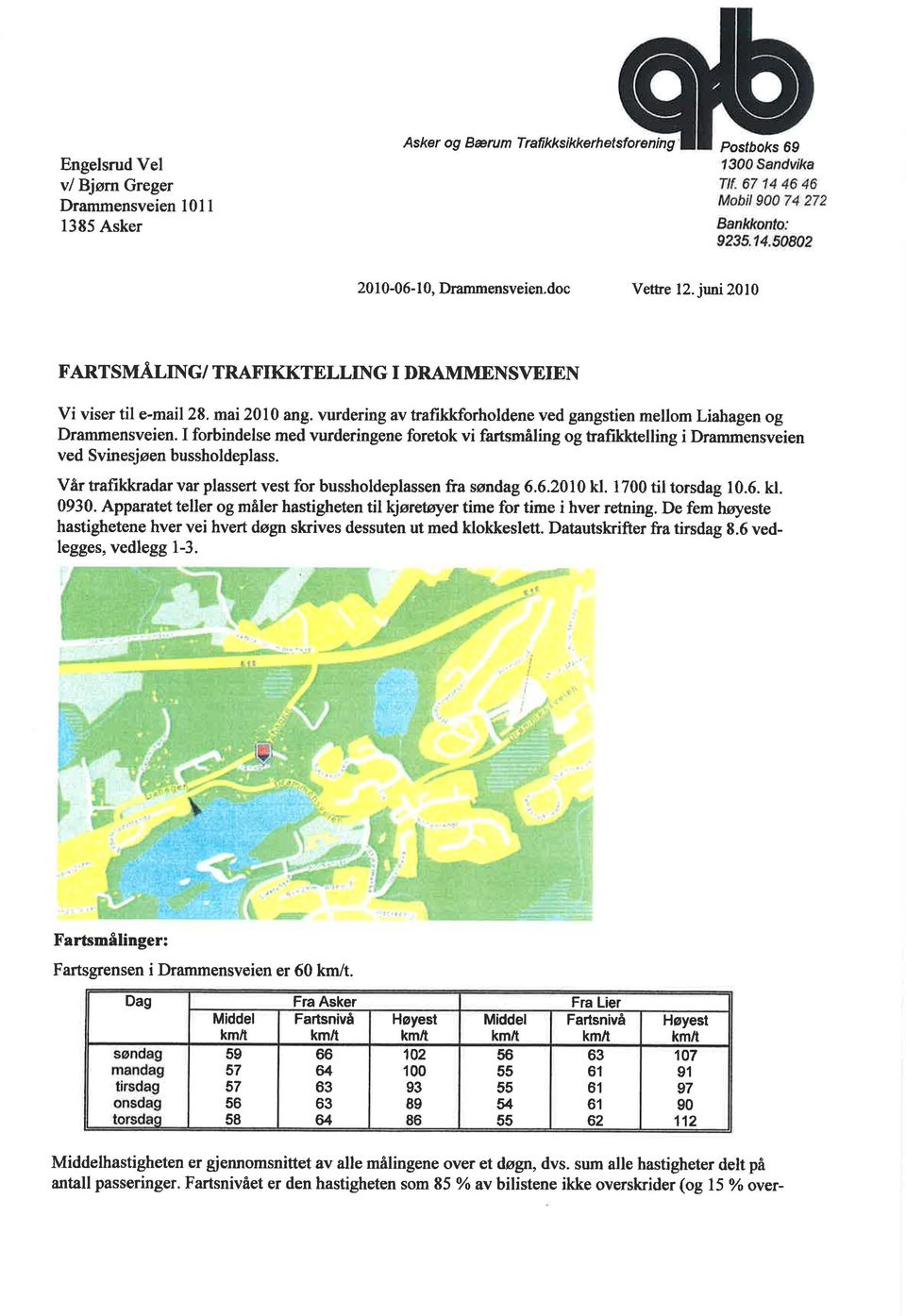 I forbidelse med vurderigee foretok vi fartsmålig og trafikùtellig i Drammeweie ved Sviesjøe bussholdeplass. Vår trafikkradar var plassert vest for bussholdeplasse fra sødag..2 kl. 7 til torsdag.. kl. 93.