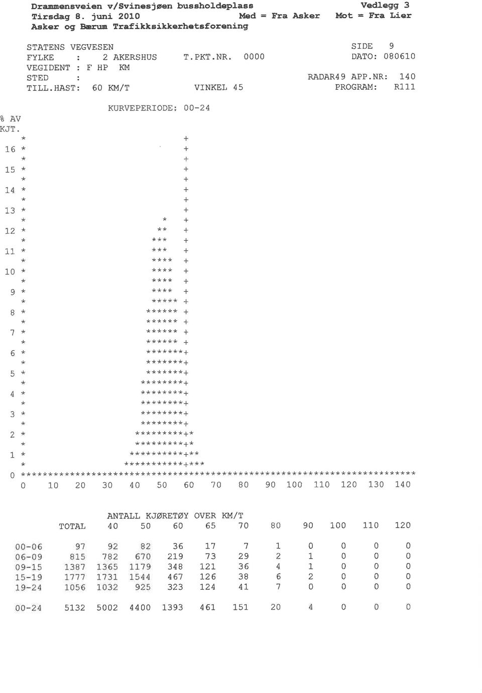 OOOO VINKE],45 SIDE 9 DATO: 8- RADAR49 APP.NR: 4 PROGRAM: R 8AV KJT.