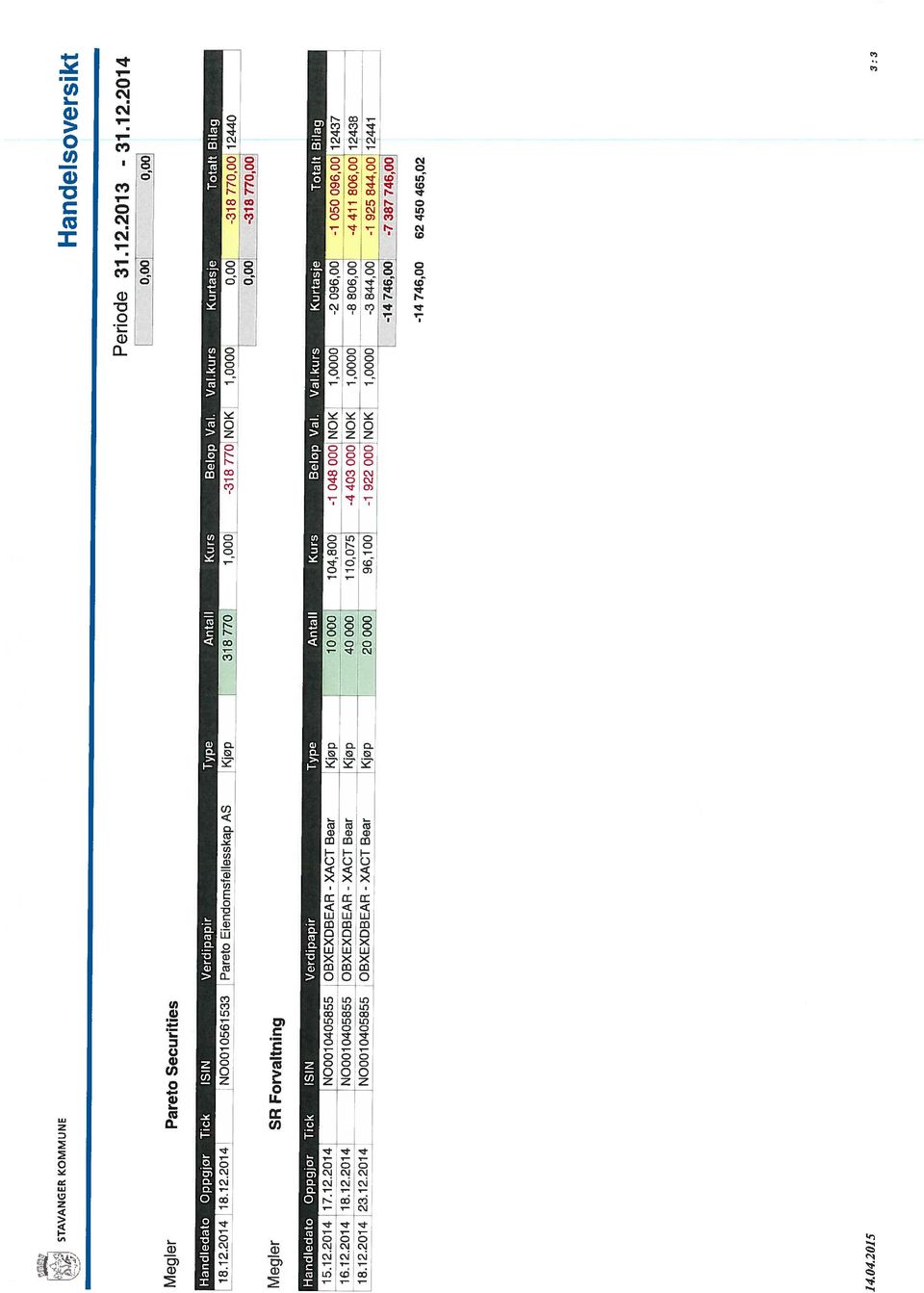 2014 Handledato Oppgjor Tick ISIN Verdipapir Type Antall Kurs Belop Val. VaI.kurs Kurtasje Totalt Bilag 18.12.