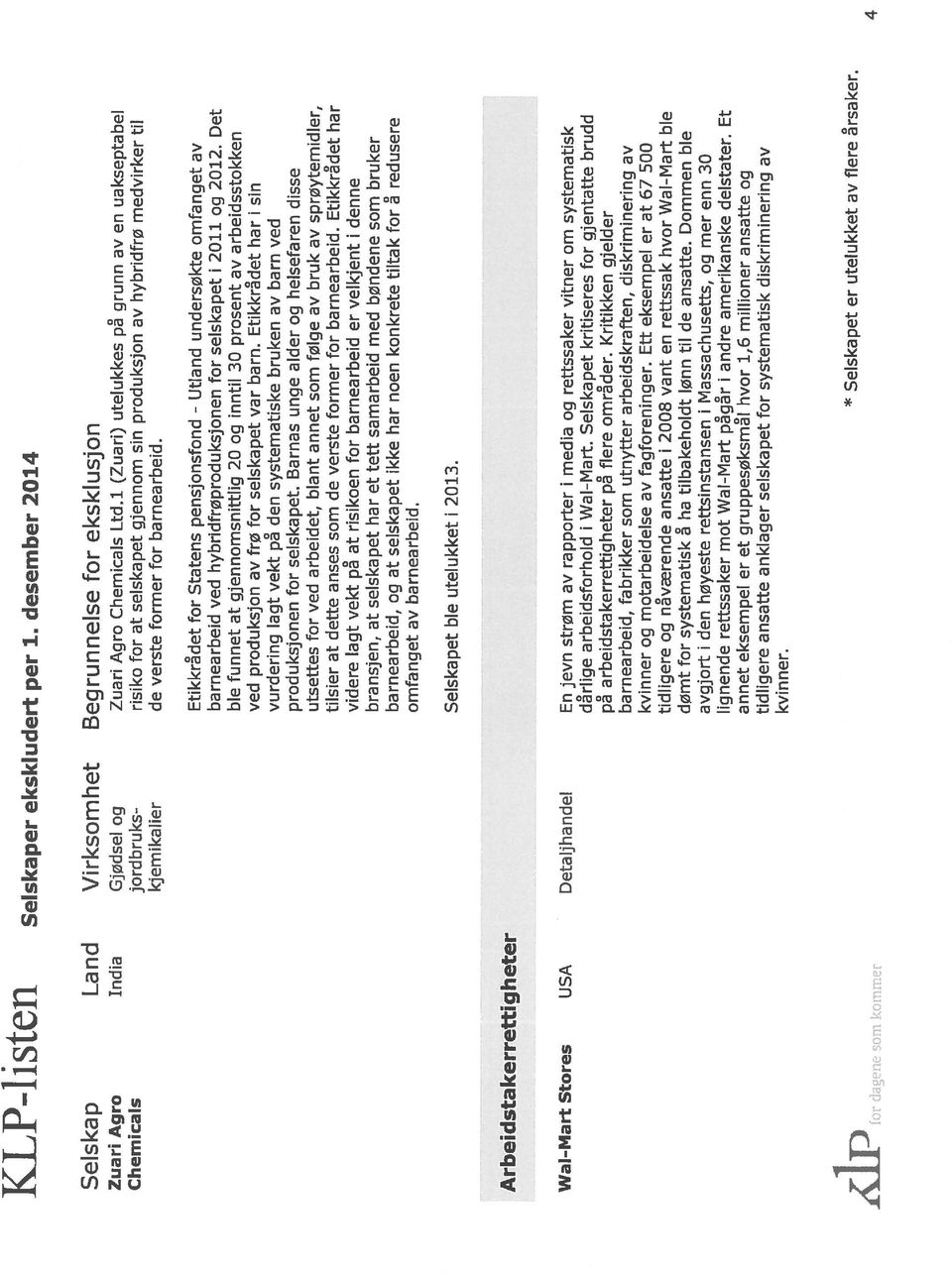 KLP listen Seiskaper ekskludert per 1. desember 2014 Etikkrdet for Statens pensjonsfond - undersøkte omfanget av barnearbeid ved hybridfrøproduksjonen for seiska pet I 2011 og 2012.