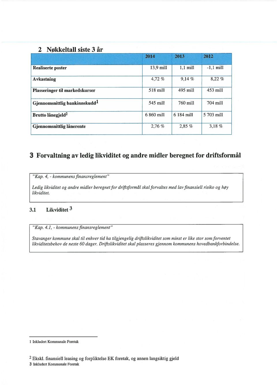 for driftsformãl Kap. 4, - kommunensfinansregtement Ledig tikviditet og andre midler beregnetfor drtftsfornuit skalforvaltes med lavfinansietl risiko og høy likviditet. 3.1 Likviditet3 Kap. 4.1, - kommunensfinansreglement Stavanger kommune skat tit enhver tid ha titgjengelig drtflstikviditet som minst er like stor somforventet tikviditetsbehov de neste 60 dager.