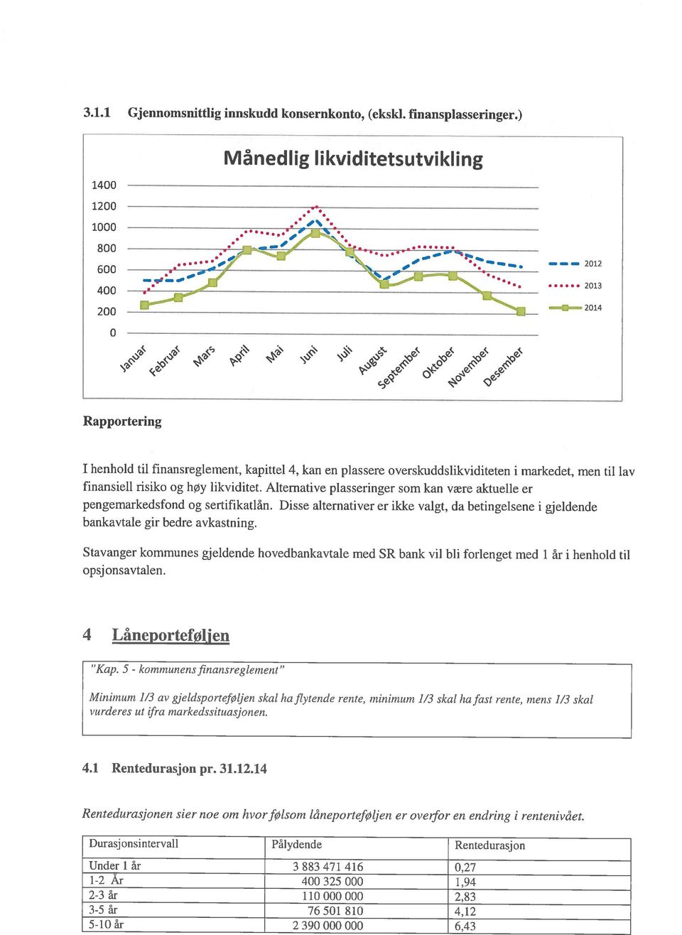 Alternative piasseringer som kan were aktueile er pengemarkedsfond og sertifikatlàn. Disse alternativer er ikke valgt, da betingelsene i gjeldende bankavtaie gir bedre avkastning.