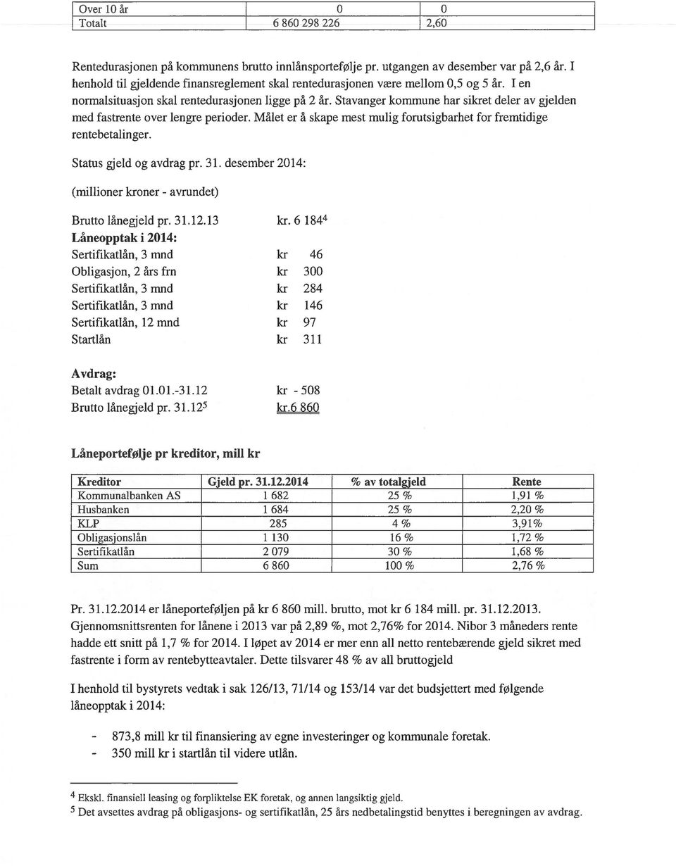 Stavanger kommune har sikret deler av gjelden med fastrente over lengre perioder. Málet er a skape mest mulig forutsigbarhet for fremtidige rentebetalinger. Status gjeld og avdrag pr. 31.