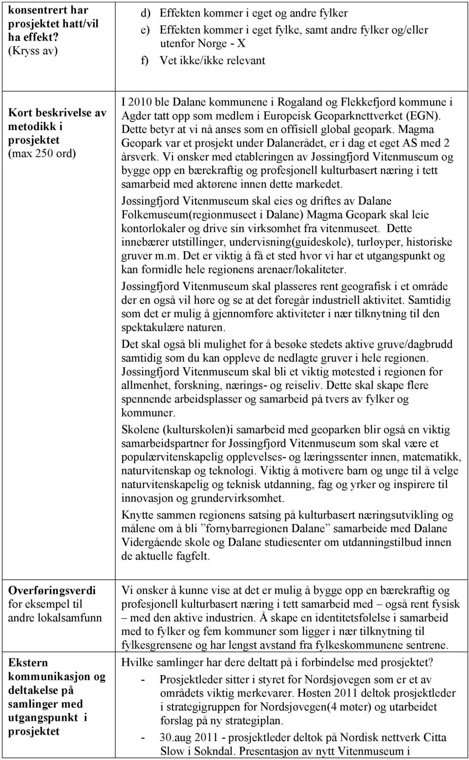 (max 250 ord) I 2010 ble Dalane kommunene i Rogaland og Flekkefjord kommune i Agder tatt opp som medlem i Europeisk Geoparknettverket (EGN). Dette betyr at vi nå anses som en offisiell global geopark.