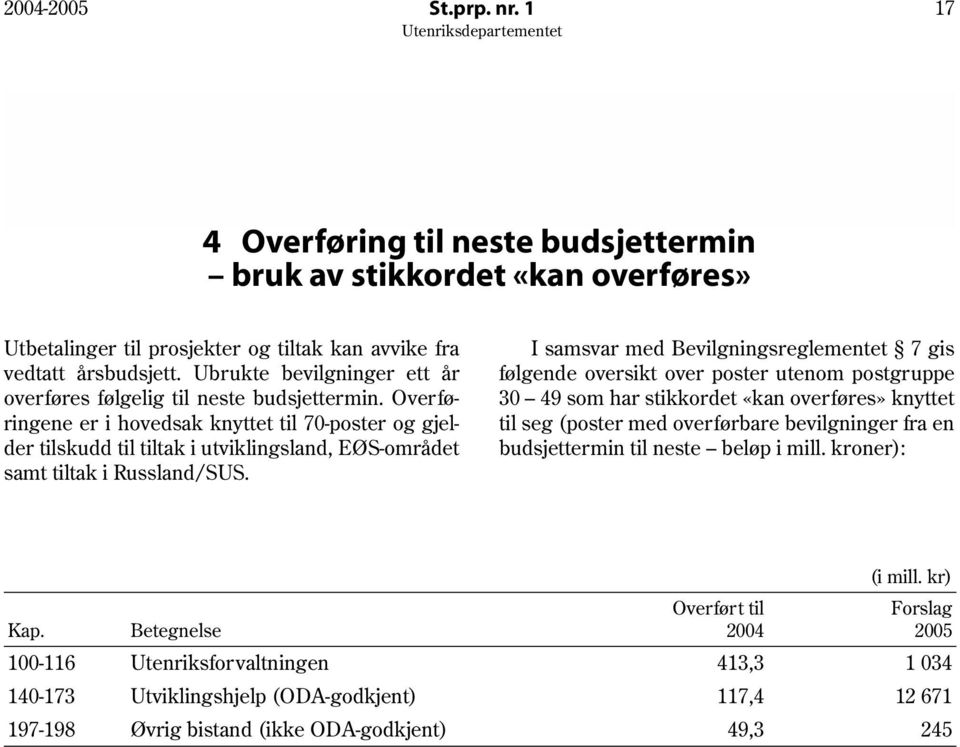 Overføringene er i hovedsak knyttet til 70-poster og gjelder tilskudd til tiltak i utviklingsland, EØS-området samt tiltak i Russland/SUS.