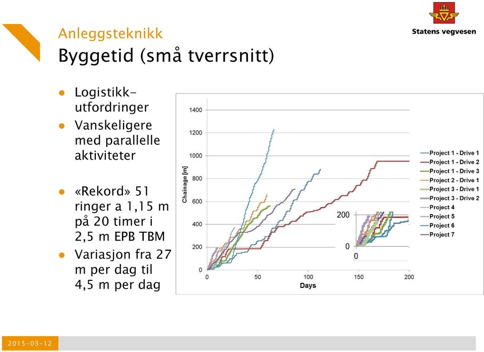 aktiviteter «Rekord» 51 ringer a 1,15 m på 20