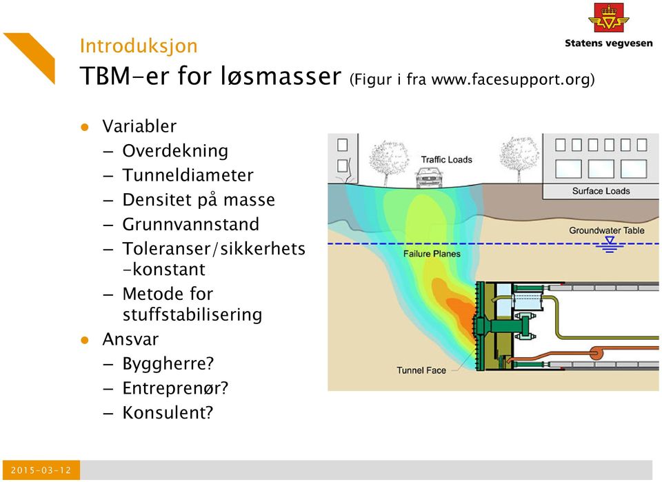 org) Variabler Overdekning Tunneldiameter Densitet på masse