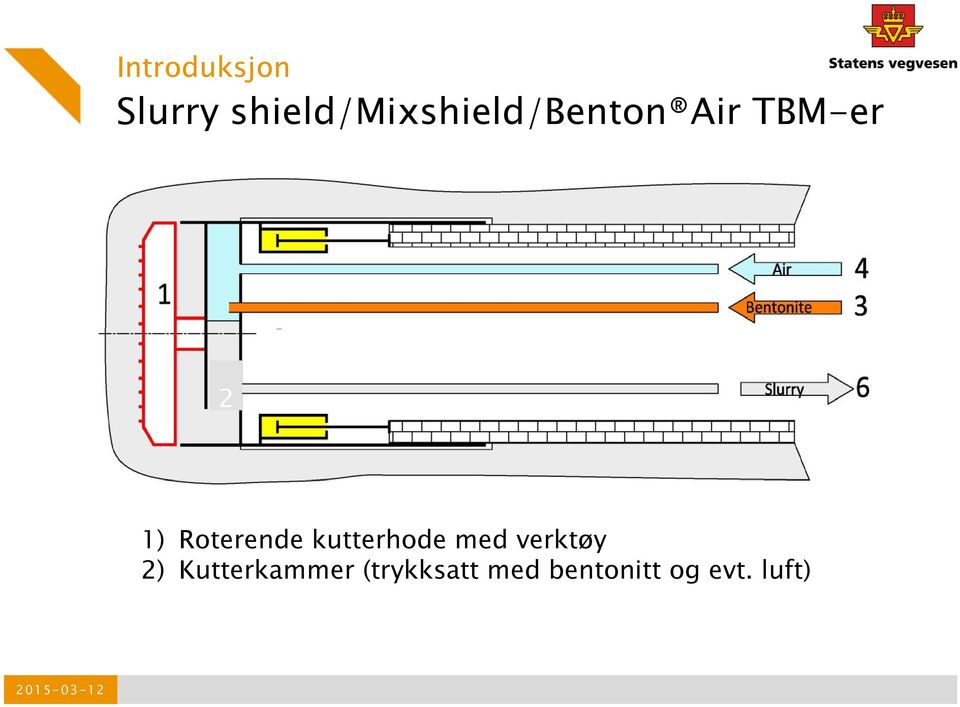 1) Roterende kutterhode med verktøy