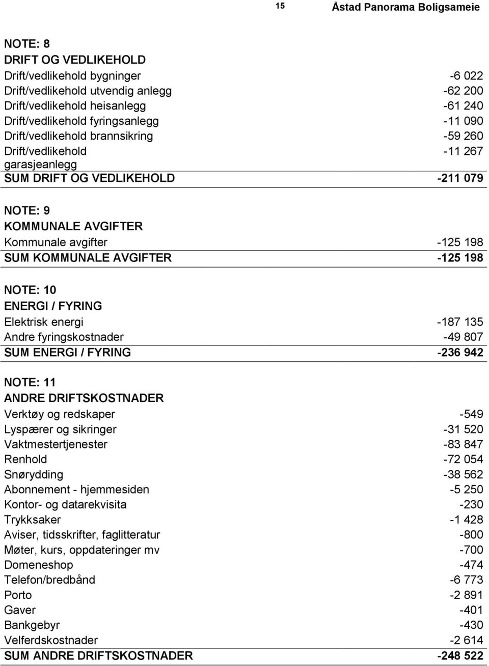 KOMMUNALE AVGIFTER -125 198 NOTE: 10 ENERGI / FYRING Elektrisk energi -187 135 Andre fyringskostnader -49 807 SUM ENERGI / FYRING -236 942 NOTE: 11 ANDRE DRIFTSKOSTNADER Verktøy og redskaper -549