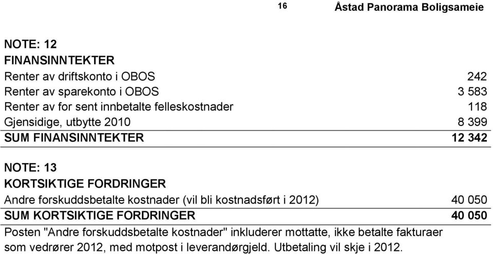 Andre forskuddsbetalte kostnader (vil bli kostnadsført i 2012) 40 050 SUM KORTSIKTIGE FORDRINGER 40 050 Posten "Andre