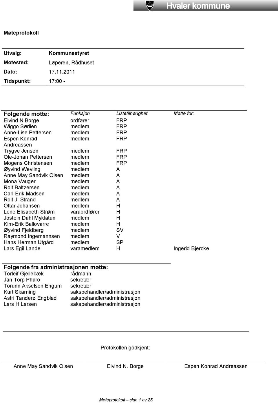 Trygve Jensen medlem FRP Ole-Johan Pettersen medlem FRP Mogens Christensen medlem FRP Øyvind Wevling medlem A Anne May Sandvik Olsen medlem A Mona Vauger medlem A Rolf Baltzersen medlem A Carl-Erik