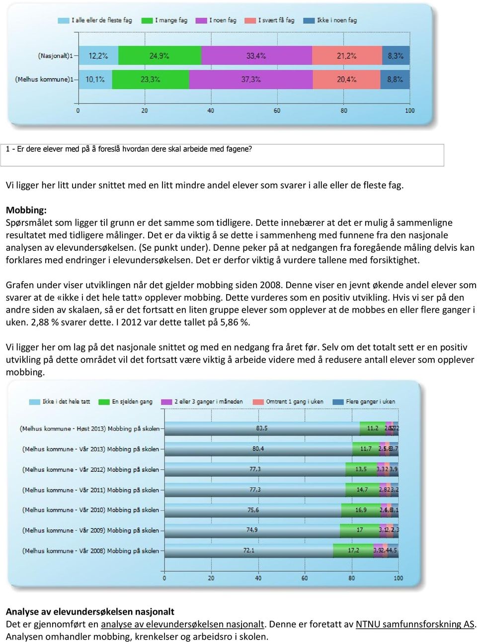 Det er da viktig å se dette i sammenheng med funnene fra den nasjonale analysen av elevundersøkelsen. (Se punkt under).