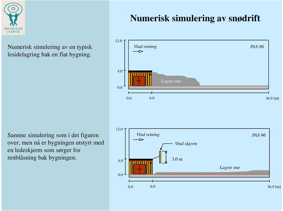 9 [m] Samme simulering som i det figuren over, men nå er bygningen utstyrt med en