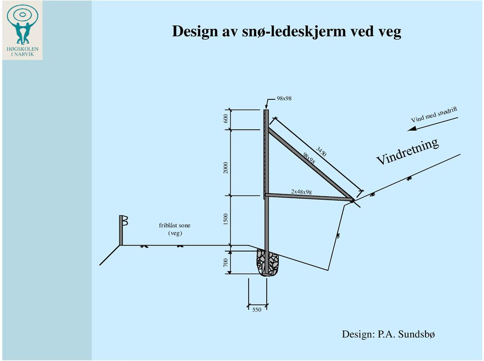 700 1500 2000 600 2x48x98 friblåst