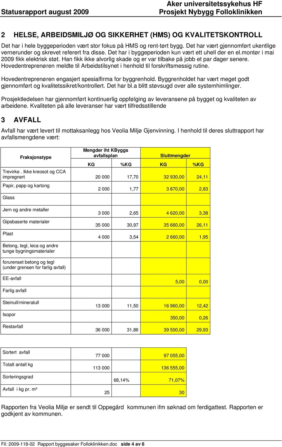 Han fikk ikke alvorlig skade og er var tilbake på jobb et par dager senere. Hovedentreprenøren meldte til Arbeidstilsynet i henhold til forskriftsmessig rutine.