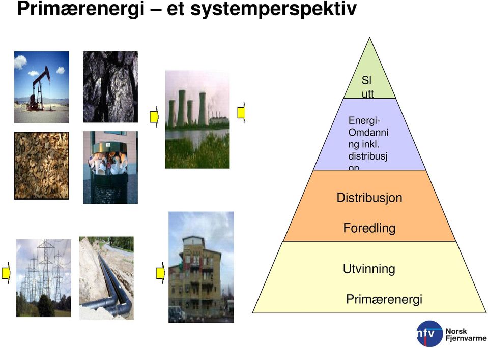 inkl. distribusj on Distribusjon