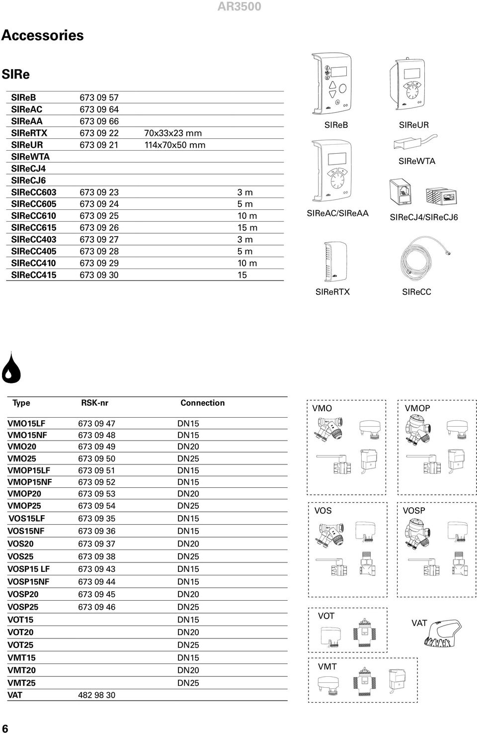 SIReCJ4/SIReCJ6 SIReCC Type RSK-nr Connection VMO15LF 673 09 47 DN15 VMO15NF 673 09 48 DN15 VMO20 673 09 49 DN20 VMO25 673 09 50 DN25 VMOP15LF 673 09 51 DN15 VMOP15NF 673 09 52 DN15 VMOP20 673 09 53