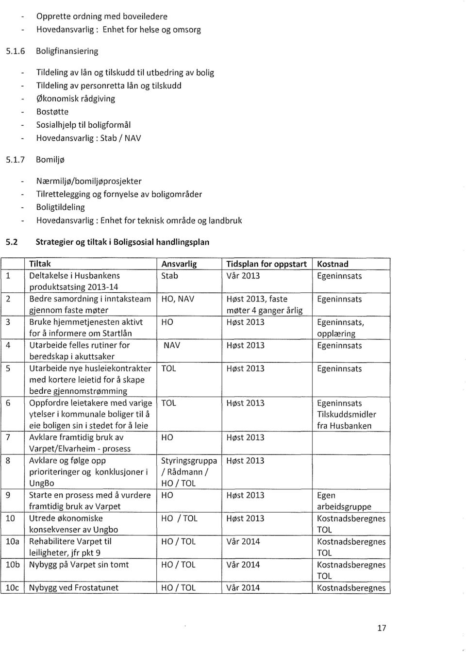 1.7 Bomiljø Nærmiljø/bomiljøprosjekter Tilrettelegging og fornyelse av boligområder Boligtildeling Hovedansvarlig : Enhet for teknisk område og landbruk 5.