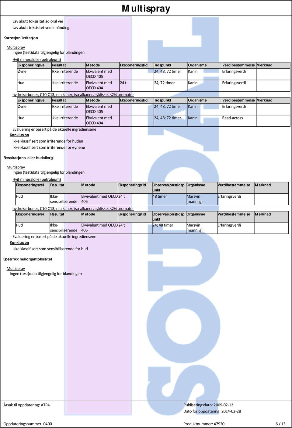 Verdibestemmelse Merknad Øyne Ikke irriterende Ekvivalent med 24; 48; 72 timer Kanin OECD 405 Hud Ikke irriterende Ekvivalent med 24; 48; 72 timer Kanin Read-across OECD 404 Evaluering er basert på