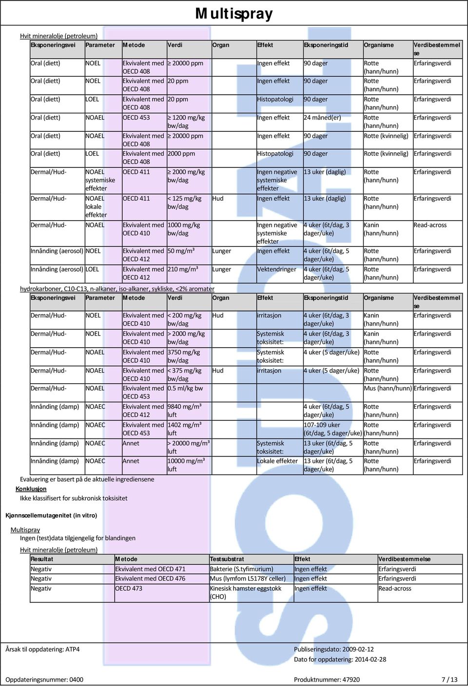 Dermal/Hud- Dermal/Hud- NOAEL systemiske effekter NOAEL lokale effekter OECD 411 OECD 411 Dermal/Hud- NOAEL Ekvivalent med OECD 410 Innånding (aerosol) NOEL Innånding (aerosol) LOEL Ekvivalent med