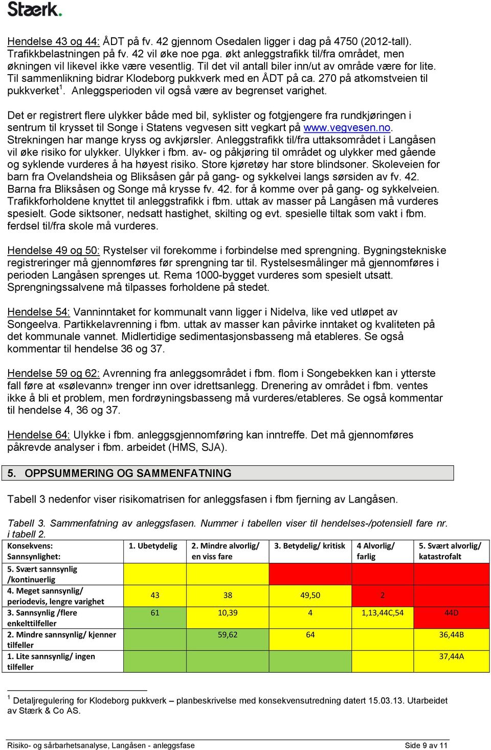 270 på atkomstveien til pukkverket 1. Anleggsperioden vil også være av begrenset varighet.