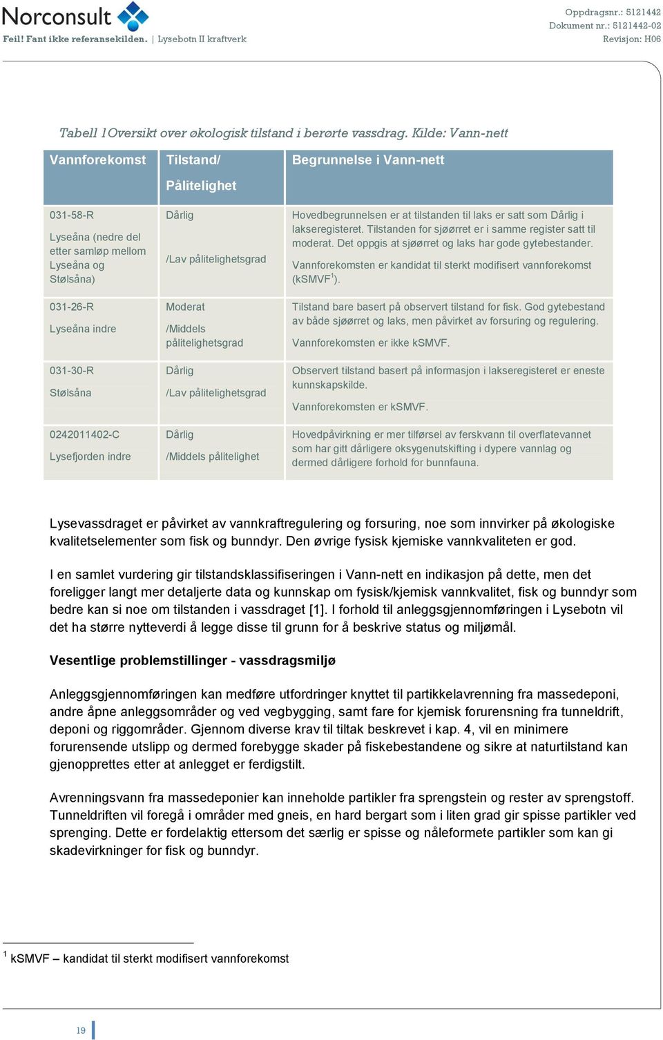 tilstanden til laks satt som Dårlig i laksegistet. Tilstanden for sjøørret i samme regist satt til modat. Det oppgis at sjøørret og laks har gode gytebestand.