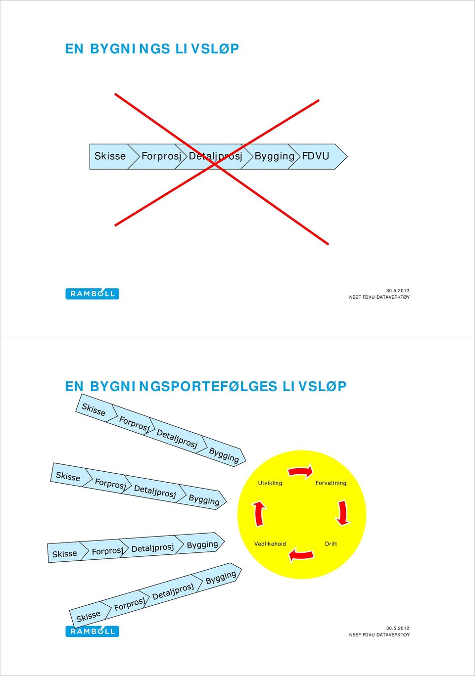 FDVU EN BYGNINGSPORTEFØLGES