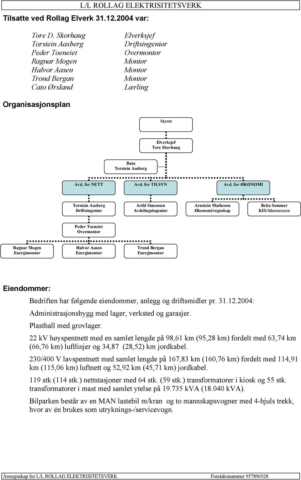 Skorhaug Data Torstein Aasberg Avd. for NETT Avd. for TILSYN Avd.