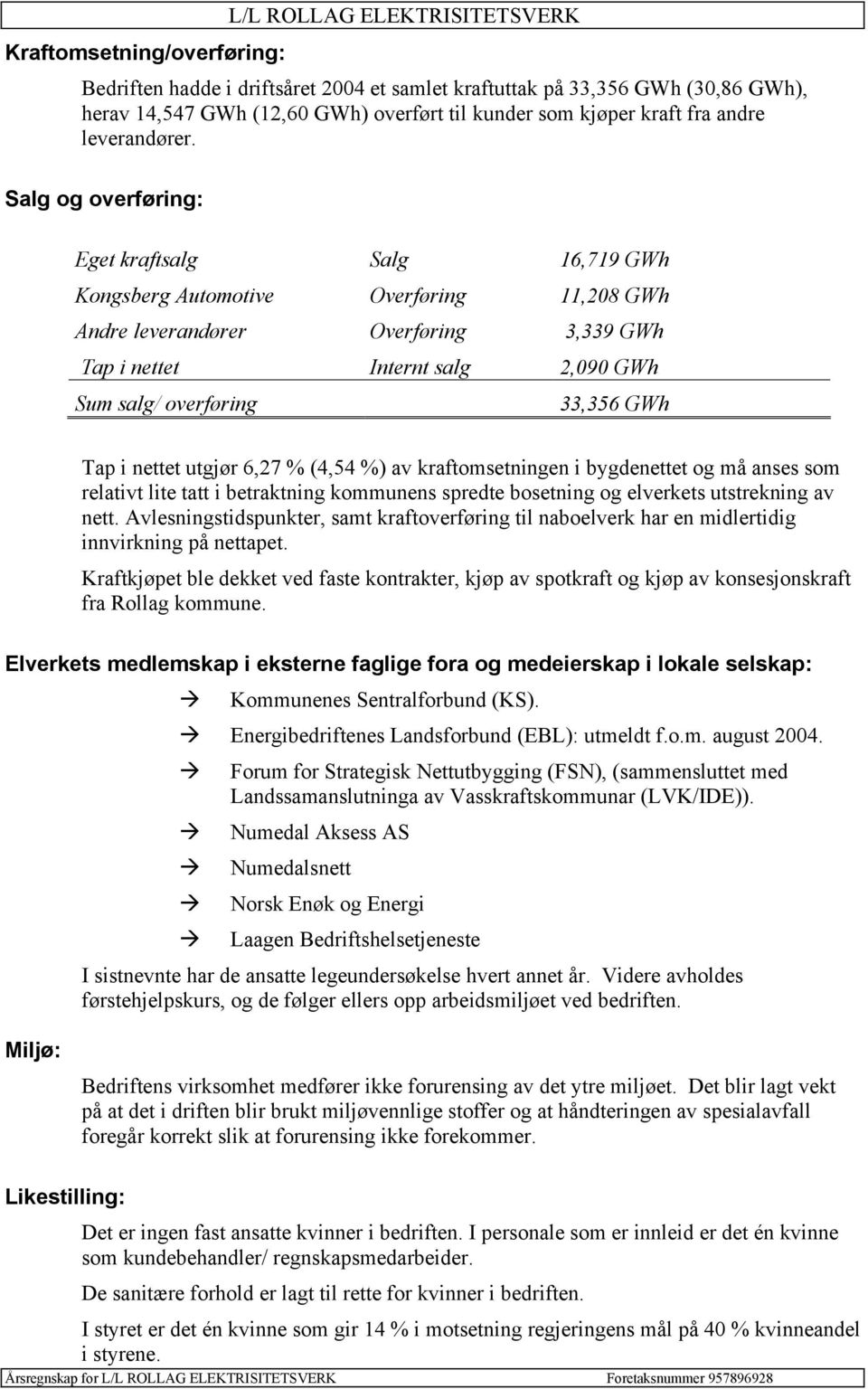 Salg og overføring: Eget kraftsalg Salg 16,719 GWh Kongsberg Automotive Overføring 11,208 GWh Andre leverandører Overføring 3,339 GWh Tap i nettet Internt salg 2,090 GWh Sum salg/ overføring 33,356