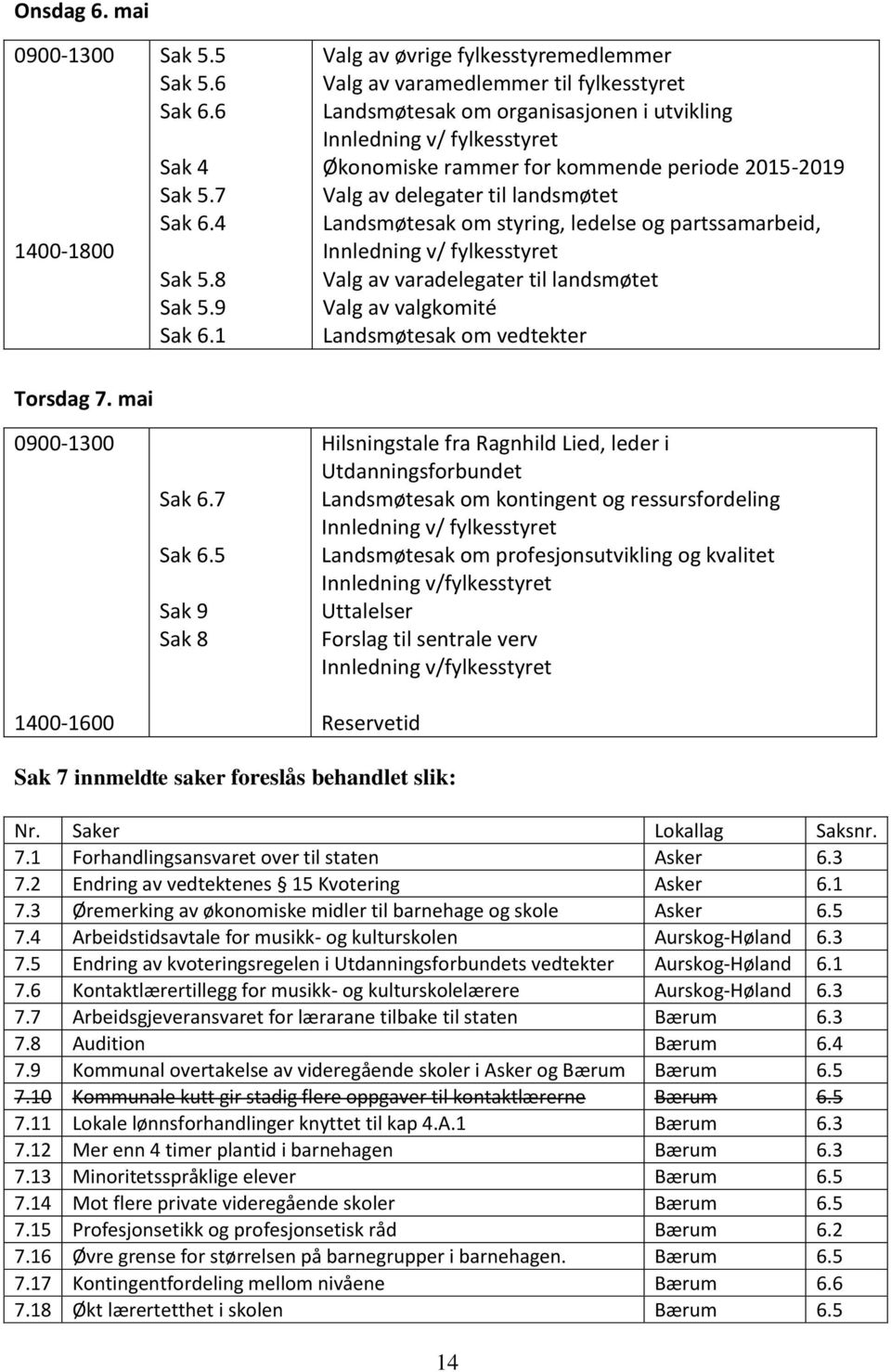 Valg av delegater til landsmøtet Landsmøtesak om styring, ledelse og partssamarbeid, Innledning v/ fylkesstyret Valg av varadelegater til landsmøtet Valg av valgkomité Landsmøtesak om vedtekter