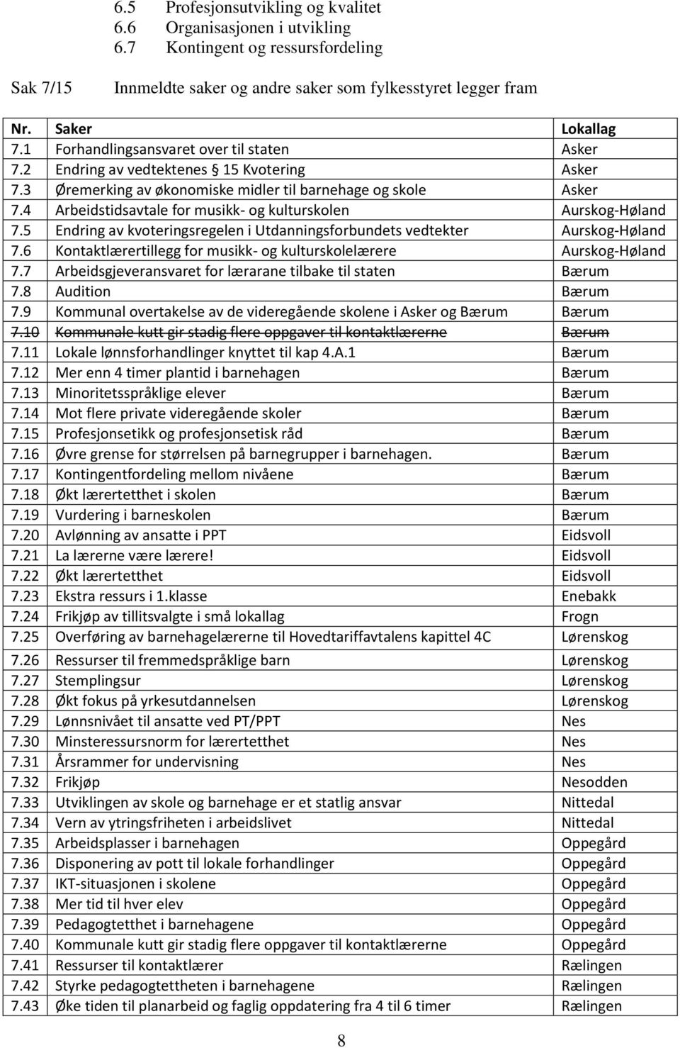 4 Arbeidstidsavtale for musikk- og kulturskolen Aurskog-Høland 7.5 Endring av kvoteringsregelen i Utdanningsforbundets vedtekter Aurskog-Høland 7.