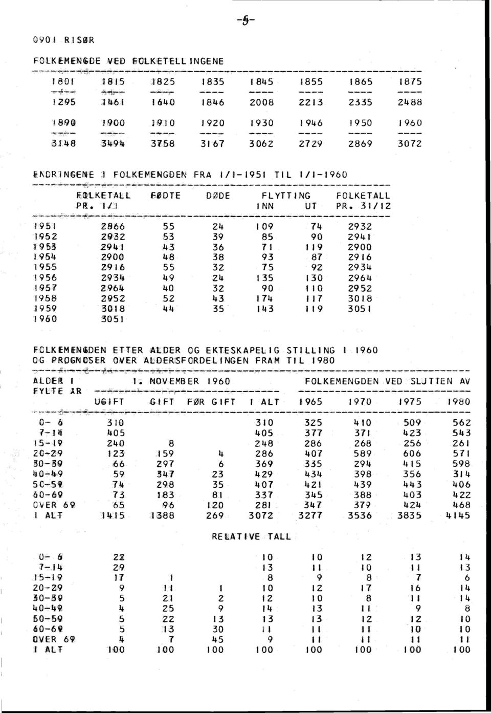 3/2 -- 95 2866 I52 2932 953 294 954 2900 955 296 956 2934 957 296 958 2952 959 338 960 305 55 :53 )43 48 55 49 40 52 24 09 74 2932 39 85 90 294 36 7 9 2900 38 93 87 296 32 75 92 2934 24 35 30 2964 32