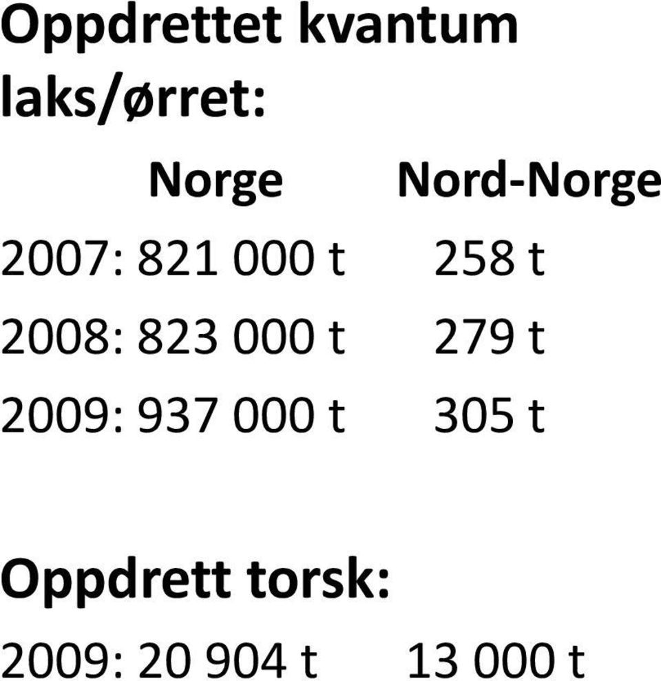 t Fremtidens oppdrettsområde i Norge ligger i Nord-Norge