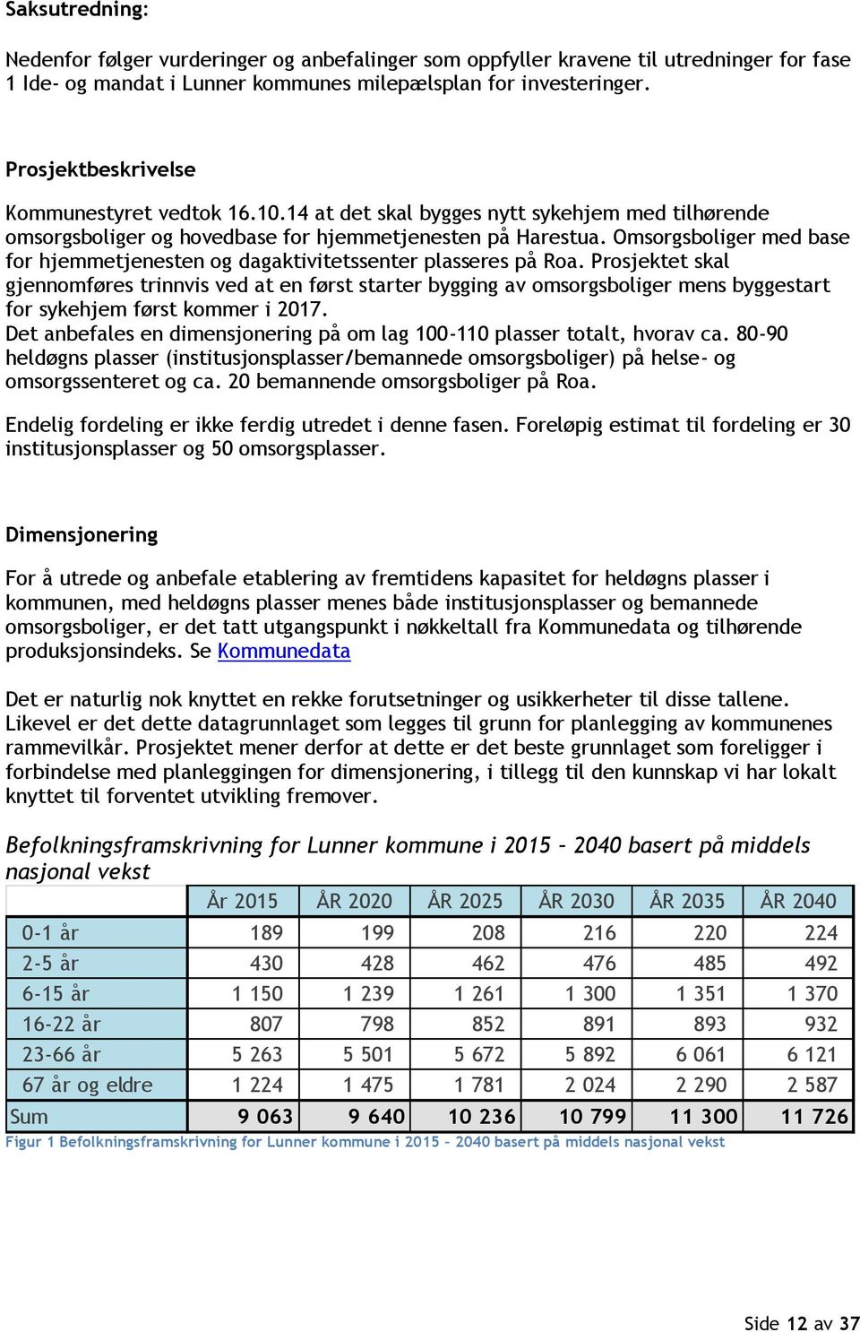 Omsorgsboliger med base for hjemmetjenesten og dagaktivitetssenter plasseres på Roa.