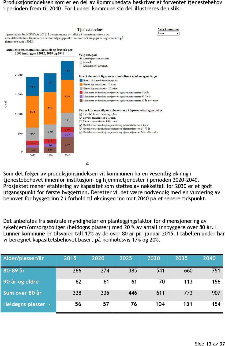 2020-2040. Prosjektet mener etablering av kapasitet som støttes av nøkkeltall for 2030 er et godt utgangspunkt for første byggetrinn.