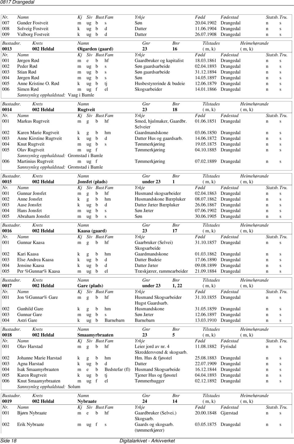 1897 Drangedal n s 005 Anne Kristine O. Rød k ug b tj Husbestyrerinde & budeie 12.06.1879 Drangedal n s 006 Simen Rød m ug f el Skogsarbeider 14.01.