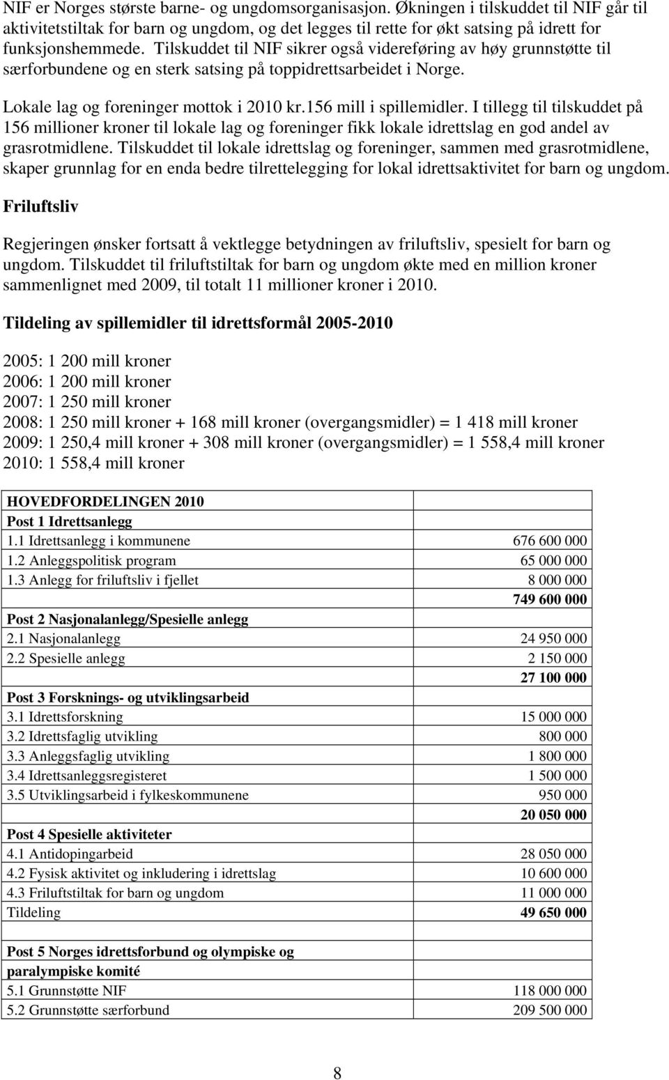 I tillegg til tilskuddet på 156 millioner kroner til lokale lag og foreninger fikk lokale idrettslag en god andel av grasrotmidlene.