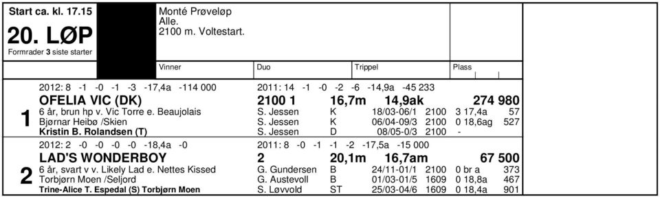 eaujolais j rnar Heib /Skien ristin. Rolandsen (T) S. essen S.