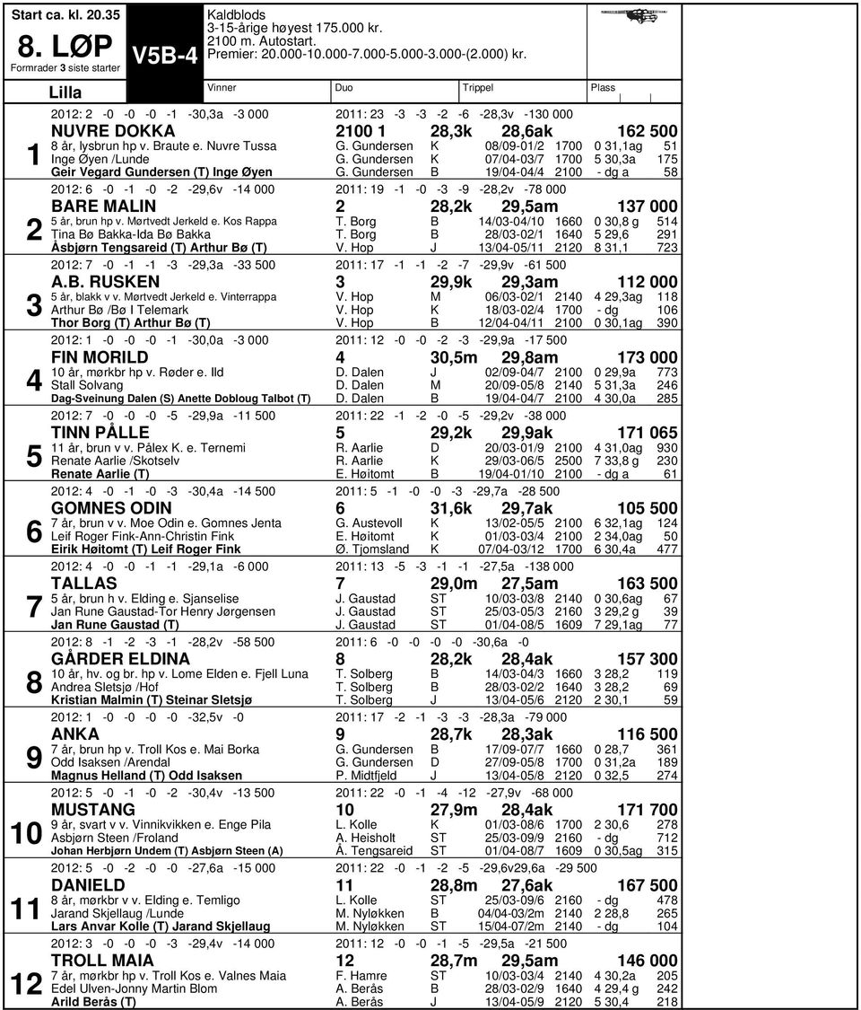 Nuvre Tussa Inge yen /Lunde Geir Vegard Gundersen (T) Inge yen 0/0-0/ 0/0-0/ /0-0/ 0: -0 - -0 - -,v - 000 0: - -0 - - -,v - 000 0,ag 0,a a ARE ALIN,k,am 000 Еr, brun hp v. rtvedt erkeld e.