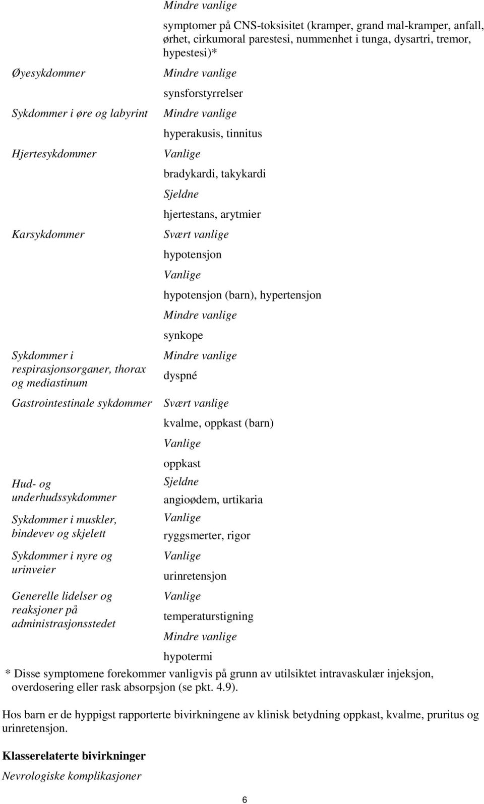 cirkumoral parestesi, nummenhet i tunga, dysartri, tremor, hypestesi)* synsforstyrrelser hyperakusis, tinnitus bradykardi, takykardi Sjeldne hjertestans, arytmier Svært vanlige hypotensjon