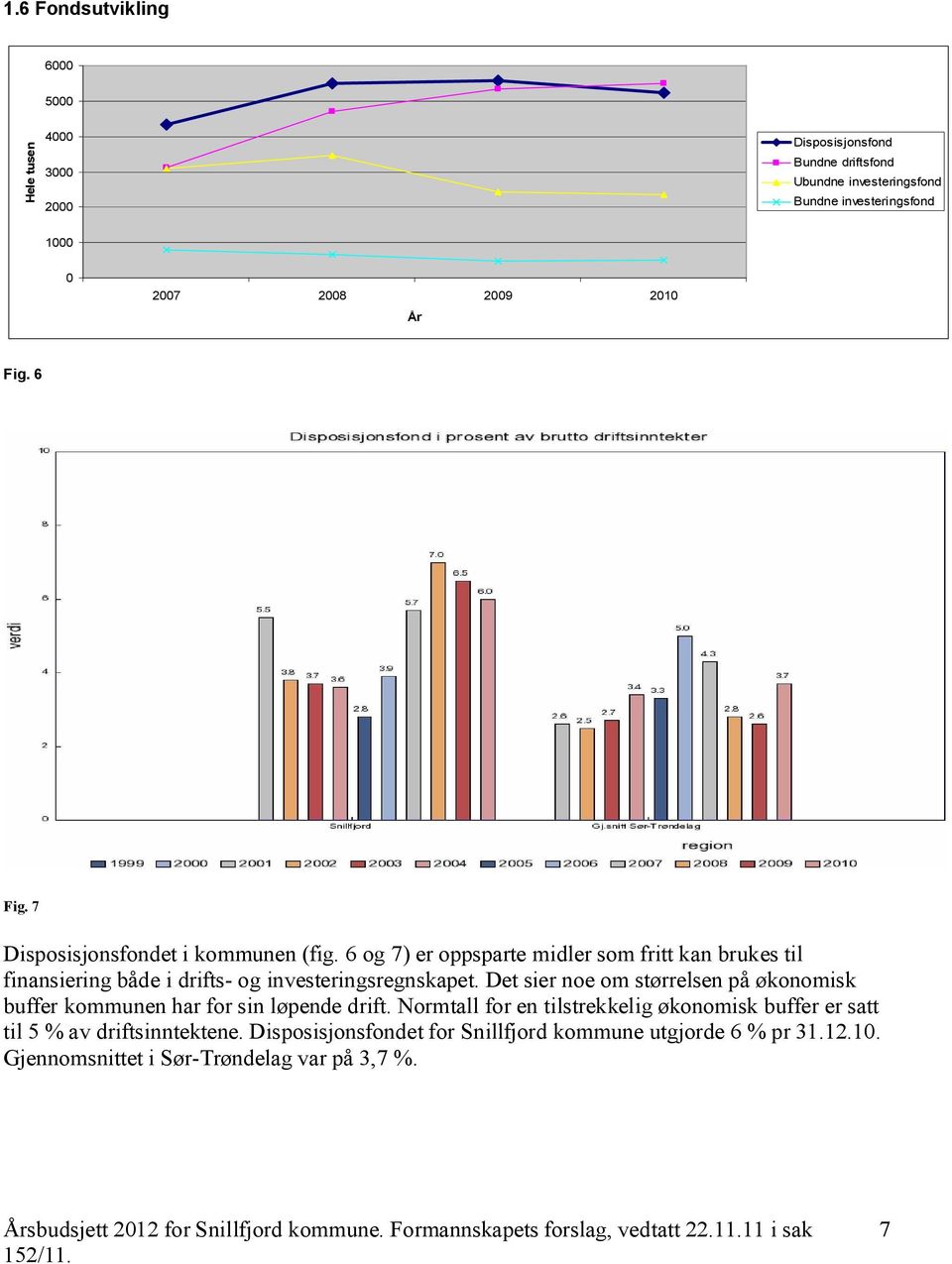 Det sier noe om størrelsen på økonomisk buffer kommunen har for sin løpende drift. Normtall for en tilstrekkelig økonomisk buffer er satt til 5 % av driftsinntektene.