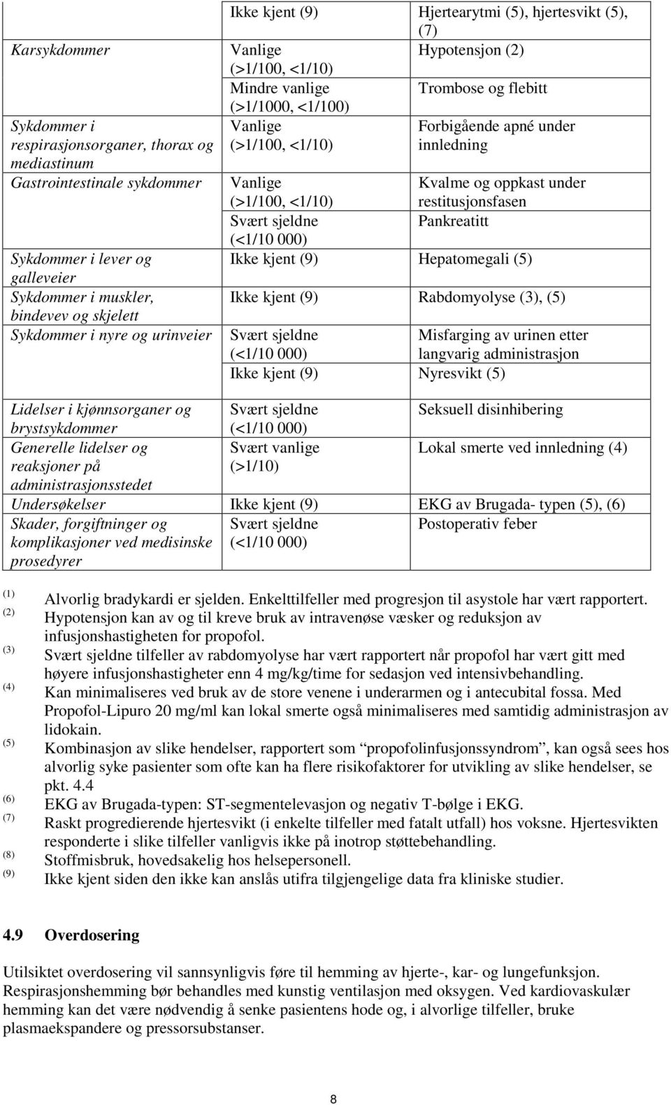 innledning Vanlige Kvalme og oppkast under (>1/100, <1/10) restitusjonsfasen Svært sjeldne Pankreatitt Ikke kjent (9) Hepatomegali (5) Ikke kjent (9) Rabdomyolyse (3), (5) Svært sjeldne Misfarging av