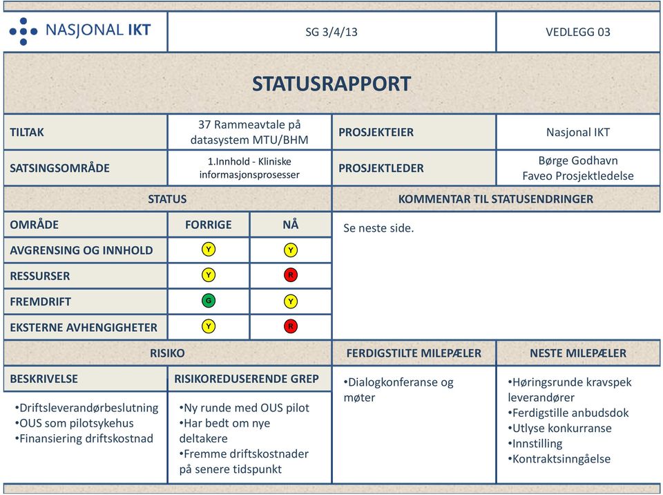 AVGRENSING OG INNHOLD Y Y RESSURSER Y R FREMDRIFT G Y EKSTERNE AVHENGIGHETER Y R RISIKO FERDIGSTILTE MILEPÆLER NESTE MILEPÆLER BESKRIVELSE Driftsleverandørbeslutning OUS som pilotsykehus