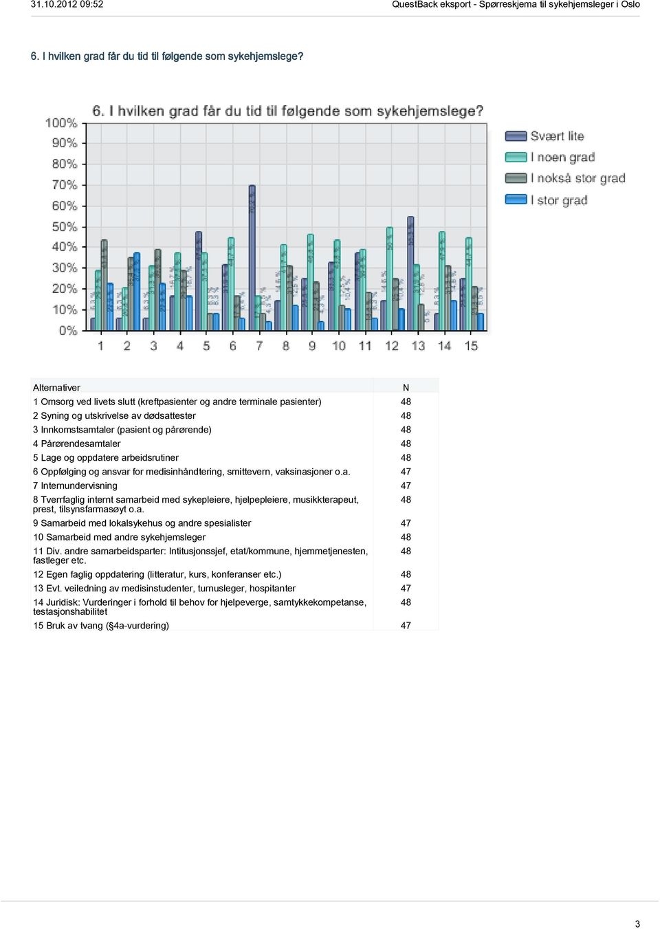 5 Lage og oppdatere arbeidsrutiner 48 6 Oppfølging og ansvar for medisinhåndtering, smittevern, vaksinasjoner o.a. 47 7 Internundervisning 47 8 Tverrfaglig internt samarbeid med sykepleiere, hjelpepleiere, musikkterapeut, prest, tilsynsfarmasøyt o.