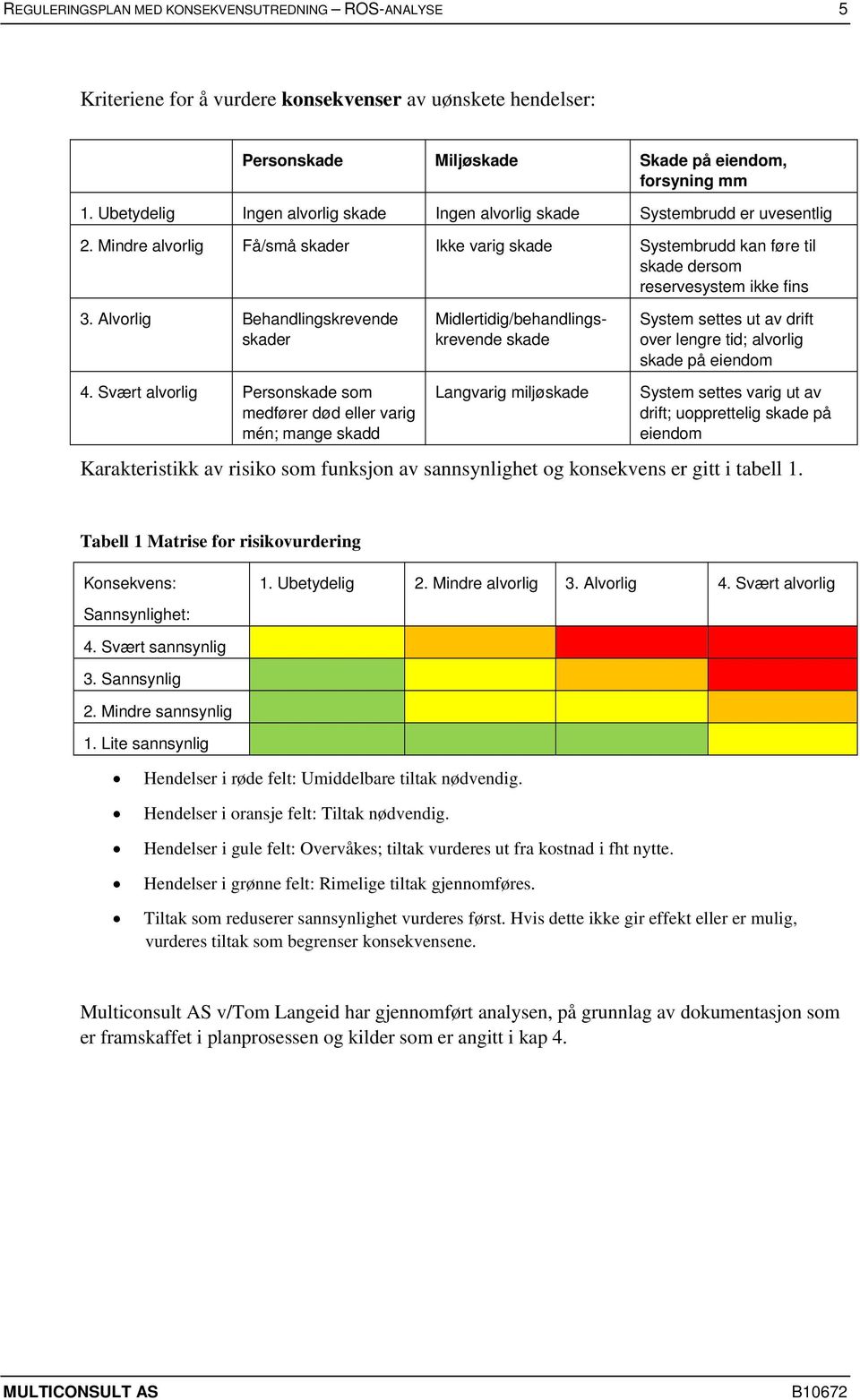 Alvorlig Behandlingskrevende skader Midlertidig/behandlingskrevende skade System settes ut av drift over lengre tid; alvorlig skade på eiendom 4.