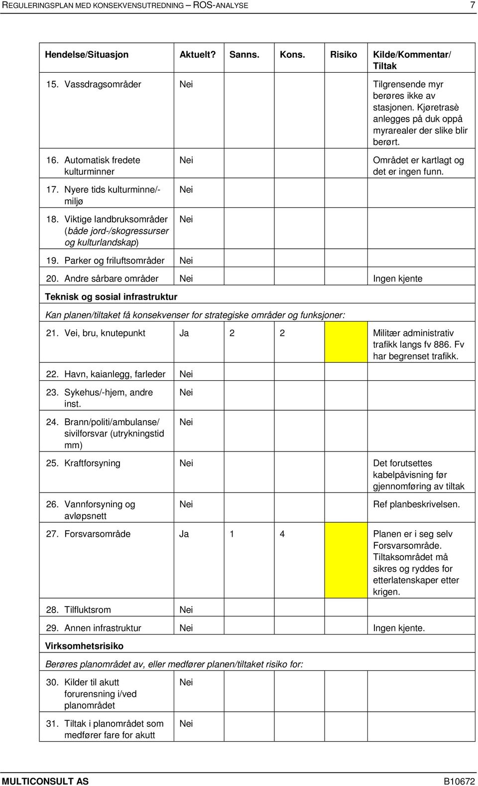 Viktige landbruksområder (både jord-/skogressurser og kulturlandskap) Området er kartlagt og det er ingen funn. 19. Parker og friluftsområder 20.