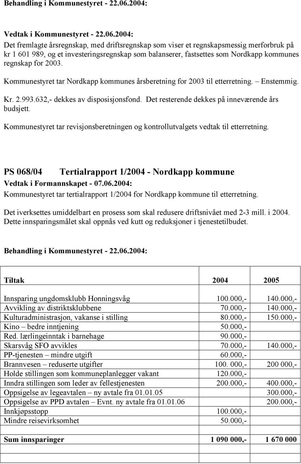 Kommunestyret tar revisjonsberetningen og kontrollutvalgets vedtak til etterretning. PS 068/04 Tertialrapport 1/2004 - Nordkapp kommune Vedtak i Formannskapet - 07.06.2004: Kommunestyret tar tertialrapport 1/2004 for Nordkapp kommune til etterretning.