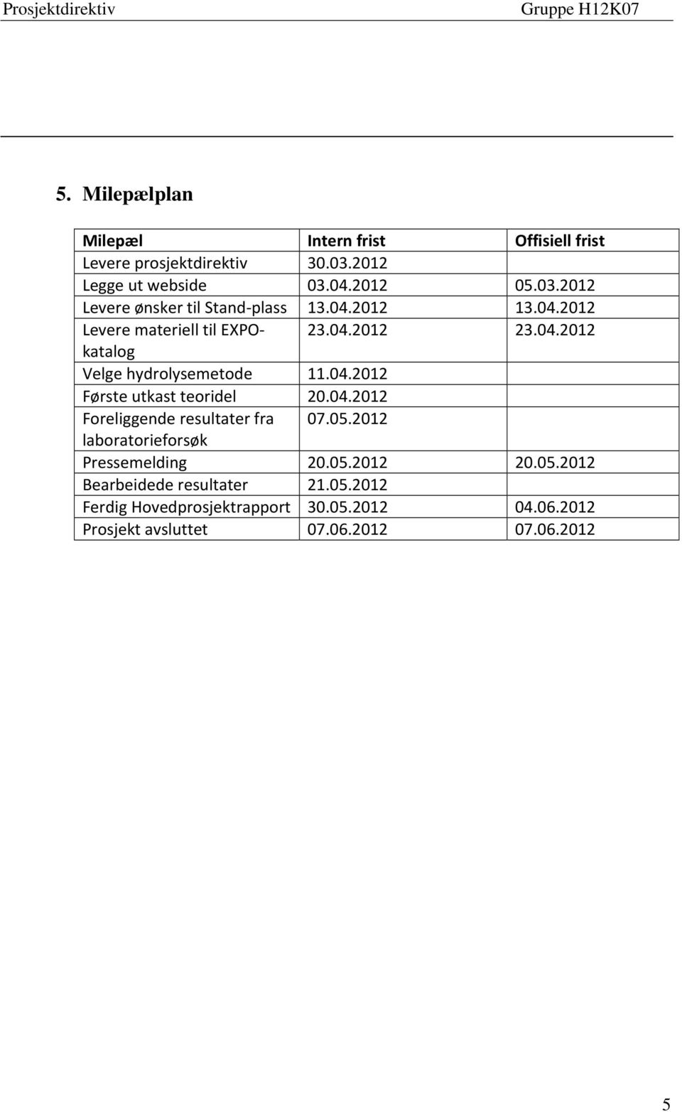 04.2012 Foreliggende resultater fra 07.05.2012 laboratorieforsøk Pressemelding 20.05.2012 20.05.2012 Bearbeidede resultater 21.05.2012 Ferdig Hovedprosjektrapport 30.