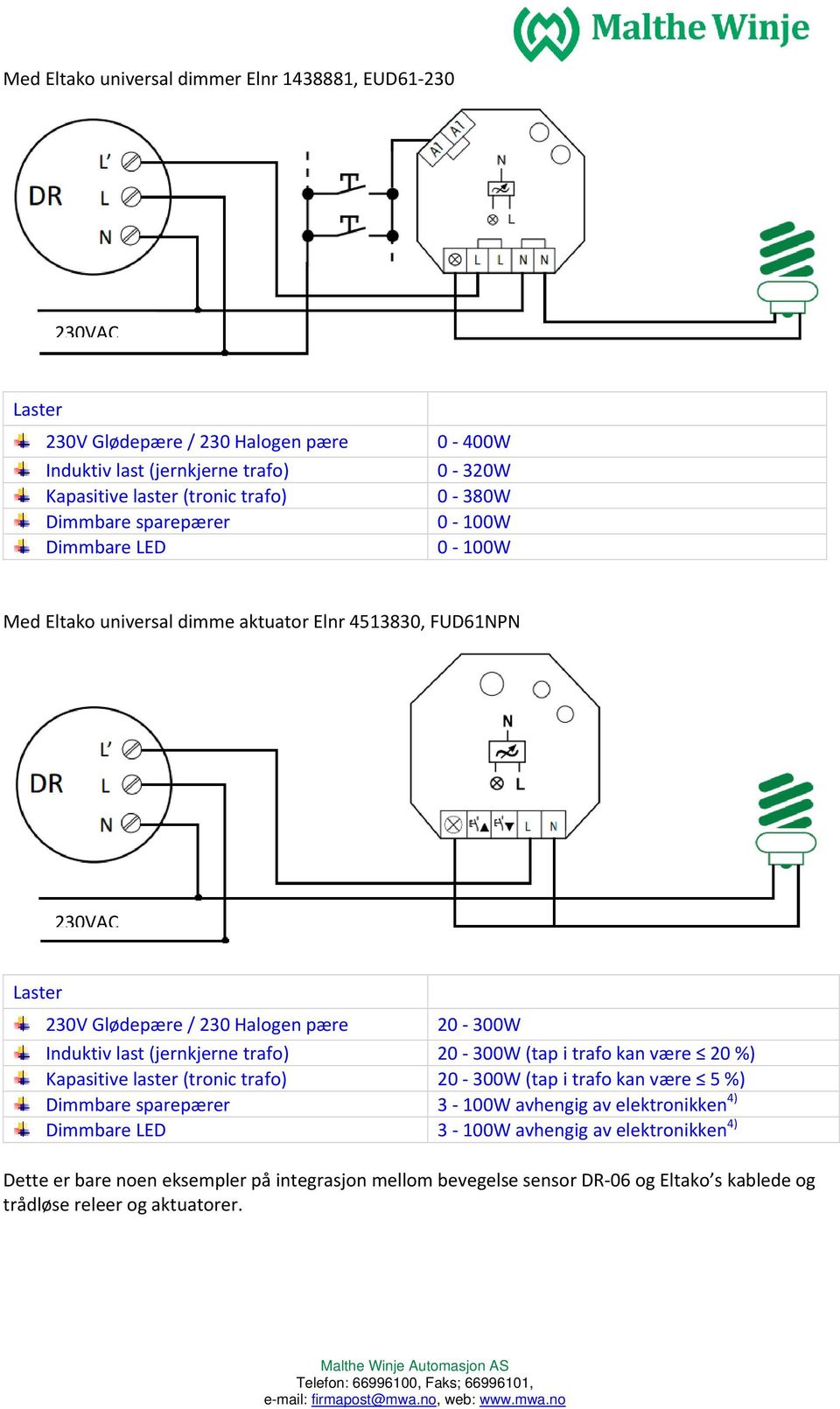 (jernkjerne trafo) 20 300W (tap i trafo kan være 20 %) Kapasitive laster (tronic trafo) 20 300W (tap i trafo kan være 5 %) Dimmbare sparepærer 3 100W avhengig av